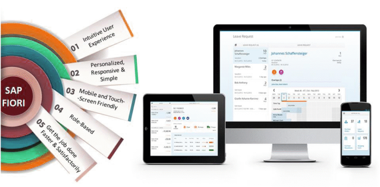 Why SAP is emerging in 2025