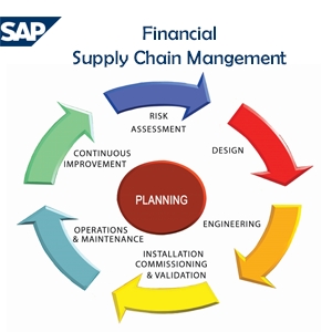SAP-FSCM-TRAINING