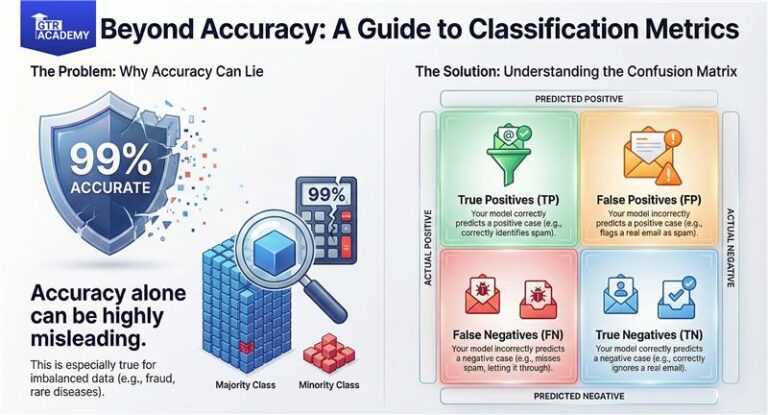 Confusion Matrix