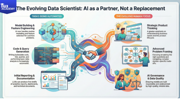 Data Mesh vs Centralized