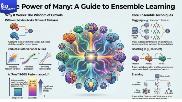 Ensemble Methods