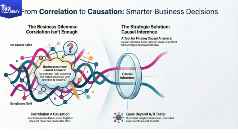Correlation vs Causation