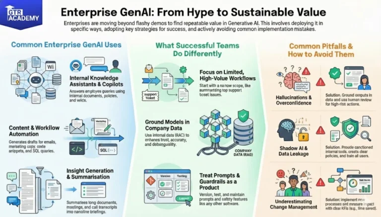 Use GenAI