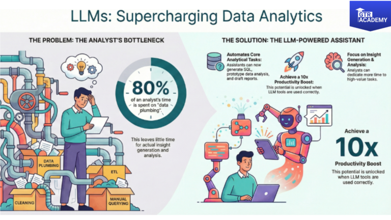 AI Assistants for Analysts: Using LLMs to Speed Up SQL, EDA, and Reporting