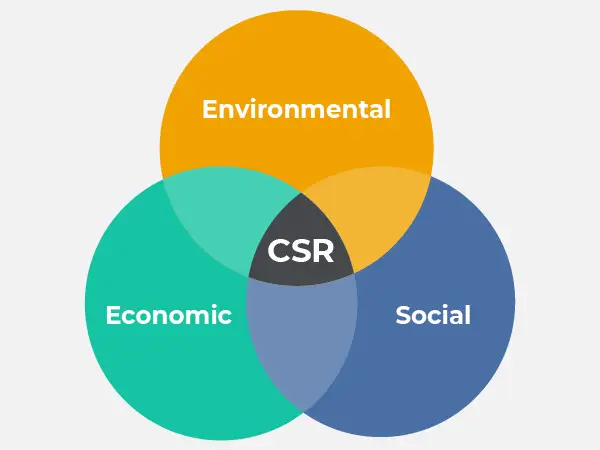 Corporate Social Responsibility