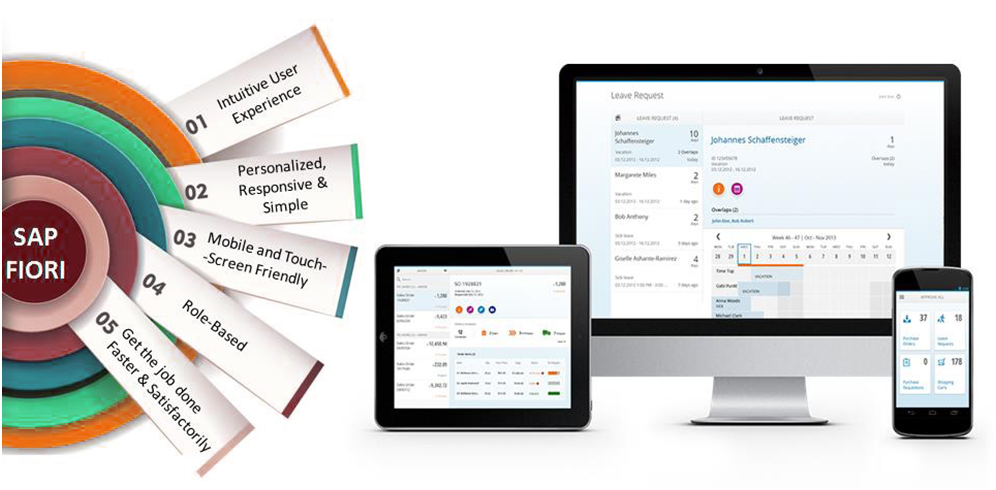 Why SAP is emerging in 2025