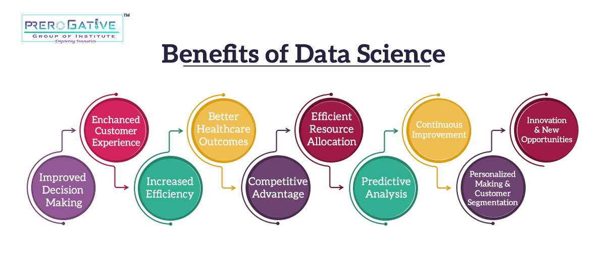 Exploring the Benefits of Enrolling in a Data Science and AI Online Course
