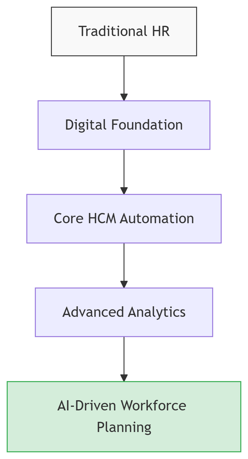 SAP SuccessFactors in India