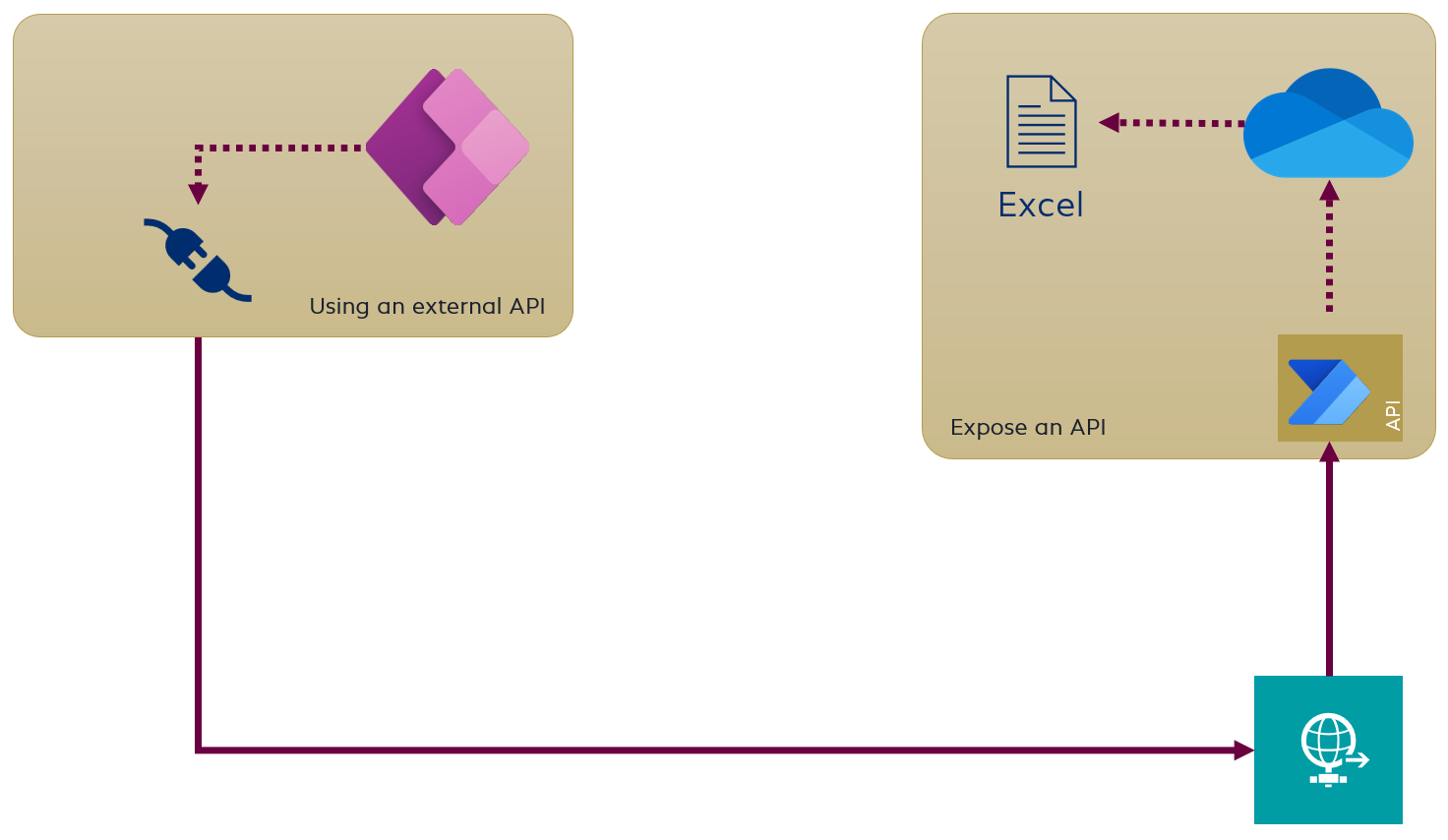 Advanced Excel Mastery