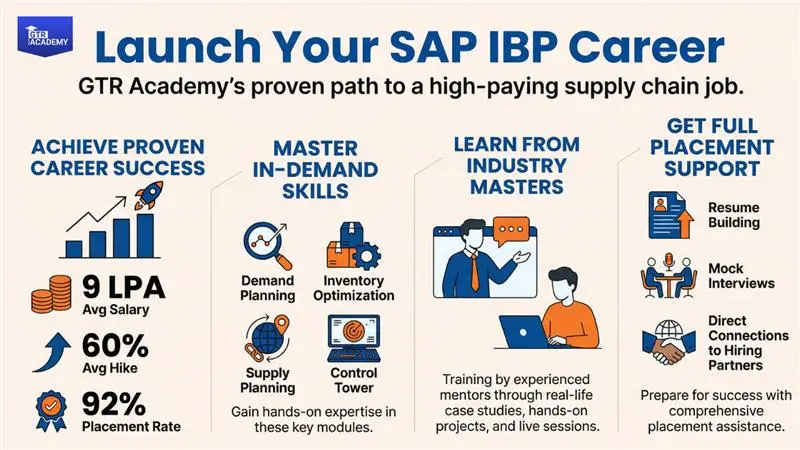 Mastering SAP IBP with GTR Academy – IBP Supply Chain Planning Just Got Easier 2025 1 Mastering SAP IBP