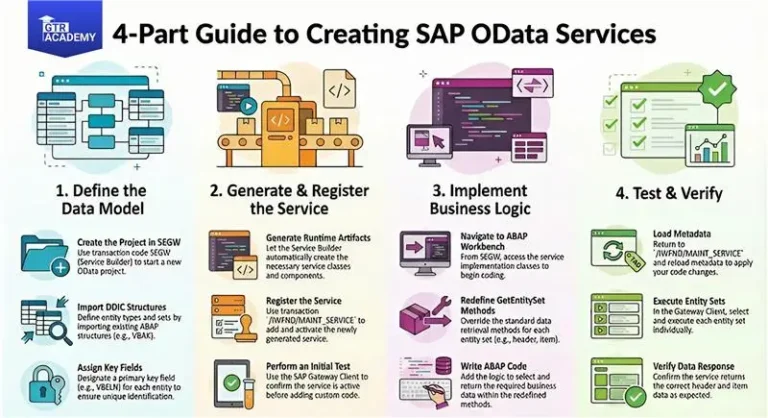 Unlocking​‍​‌‍​‍‌​‍​‌‍​‍‌ OData Services