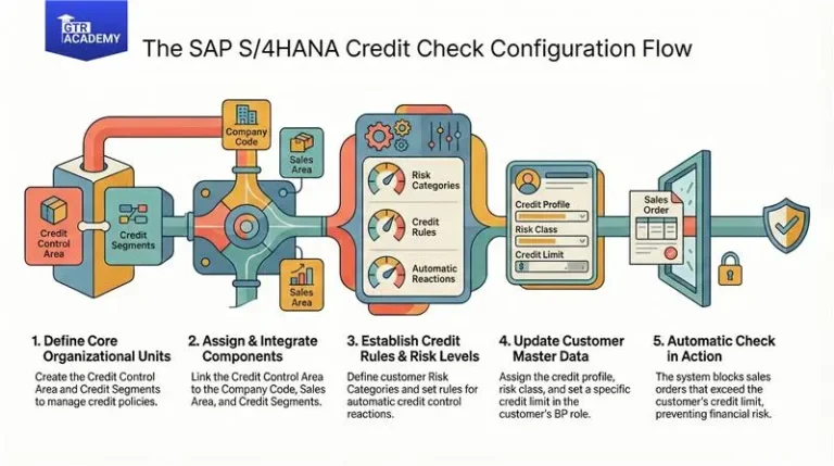 Unlocking​‍​‌‍​‍‌​‍​‌‍​‍‌ SAP