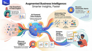 GTR Augmented Business Intelligence