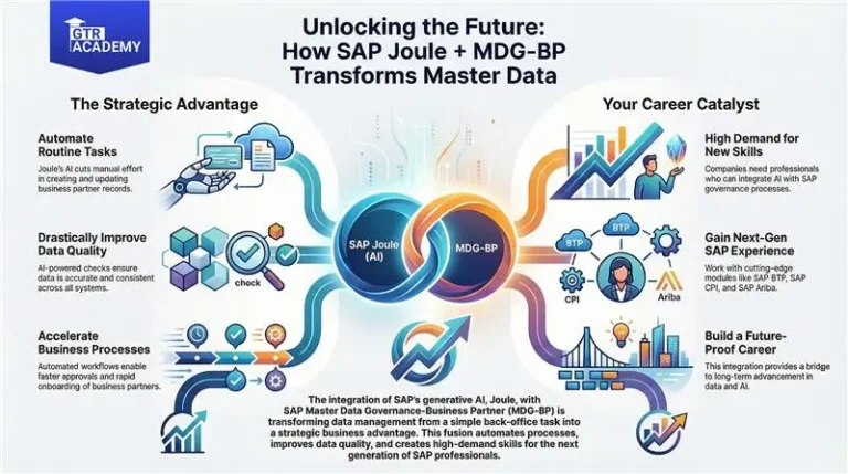 SAP​‍​‌‍​‍‌​‍​‌‍​‍‌ Joule Meets SAP MDG