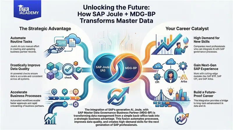 SAP​‍​‌‍​‍‌​‍​‌‍​‍‌ Joule Meets SAP MDG
