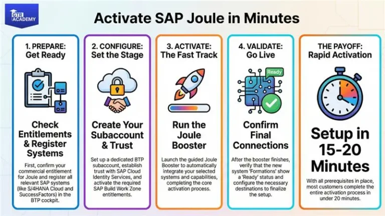 End-to-End Setup Guide