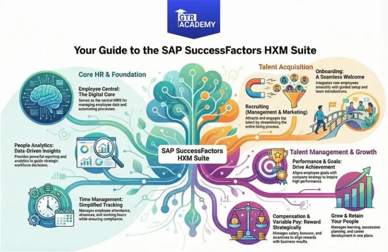 SuccessFactors Modules
