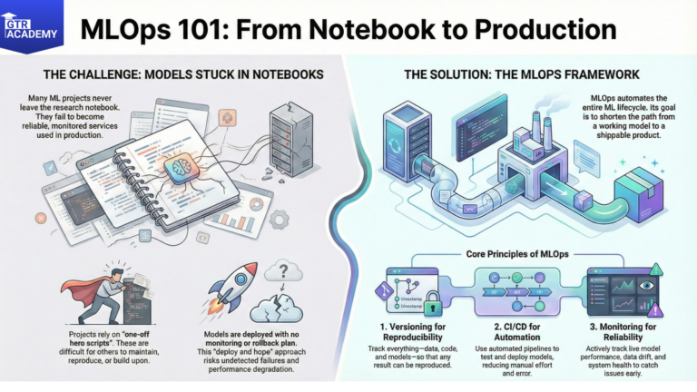 Notebooks to Production