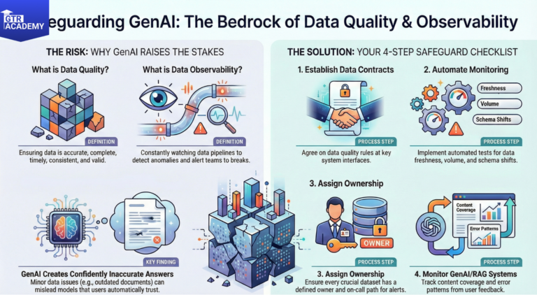 Data Quality