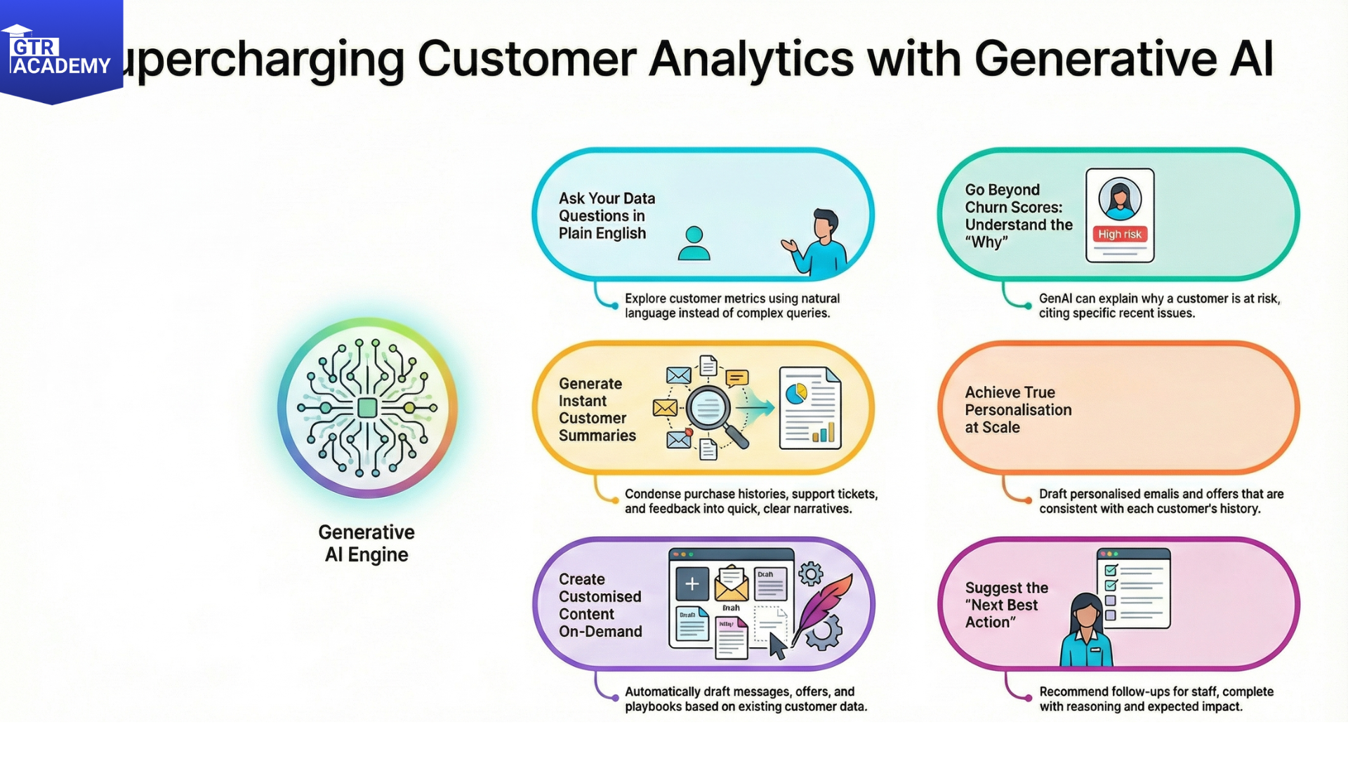Customer Analytics