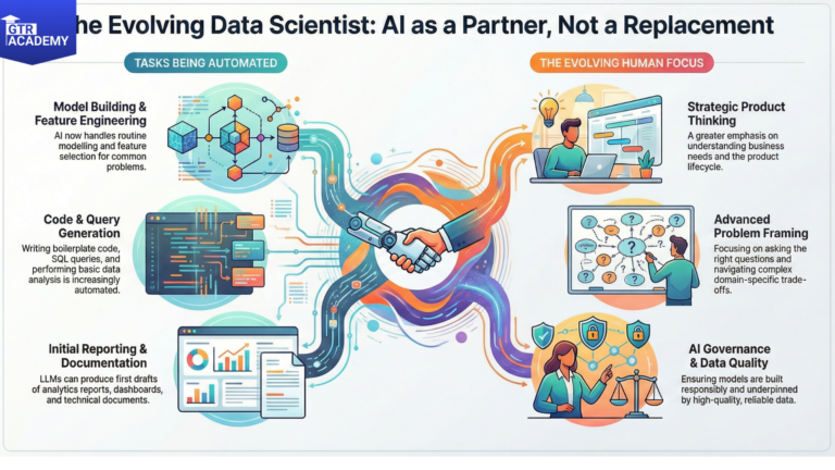 Future of the Data Scientist