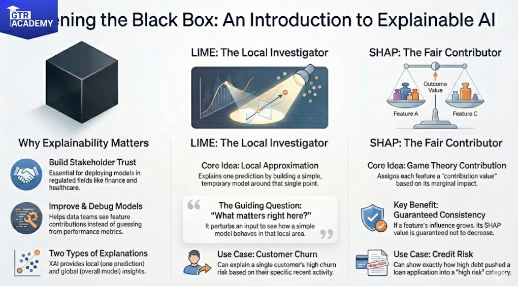 Best Explainable AI: SHAP, LIME, and Model Transparency 2026 1 Explainable AI