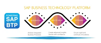 btp sap