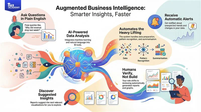 Dashboards to Decisions