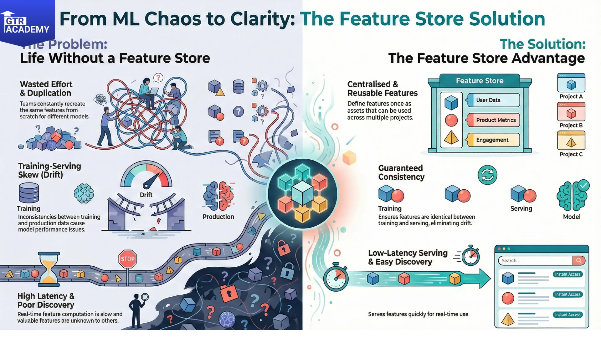 Feature Stores