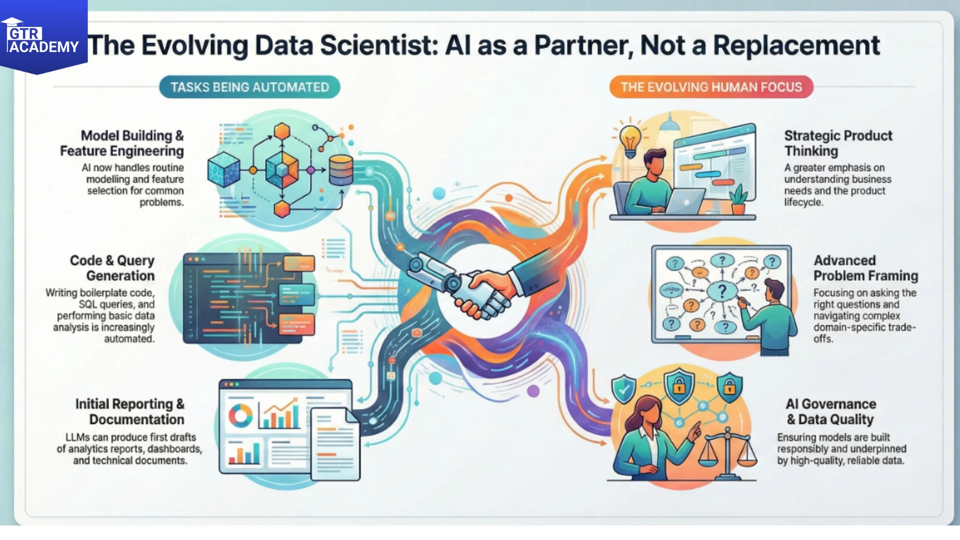 Data Mesh vs Centralized