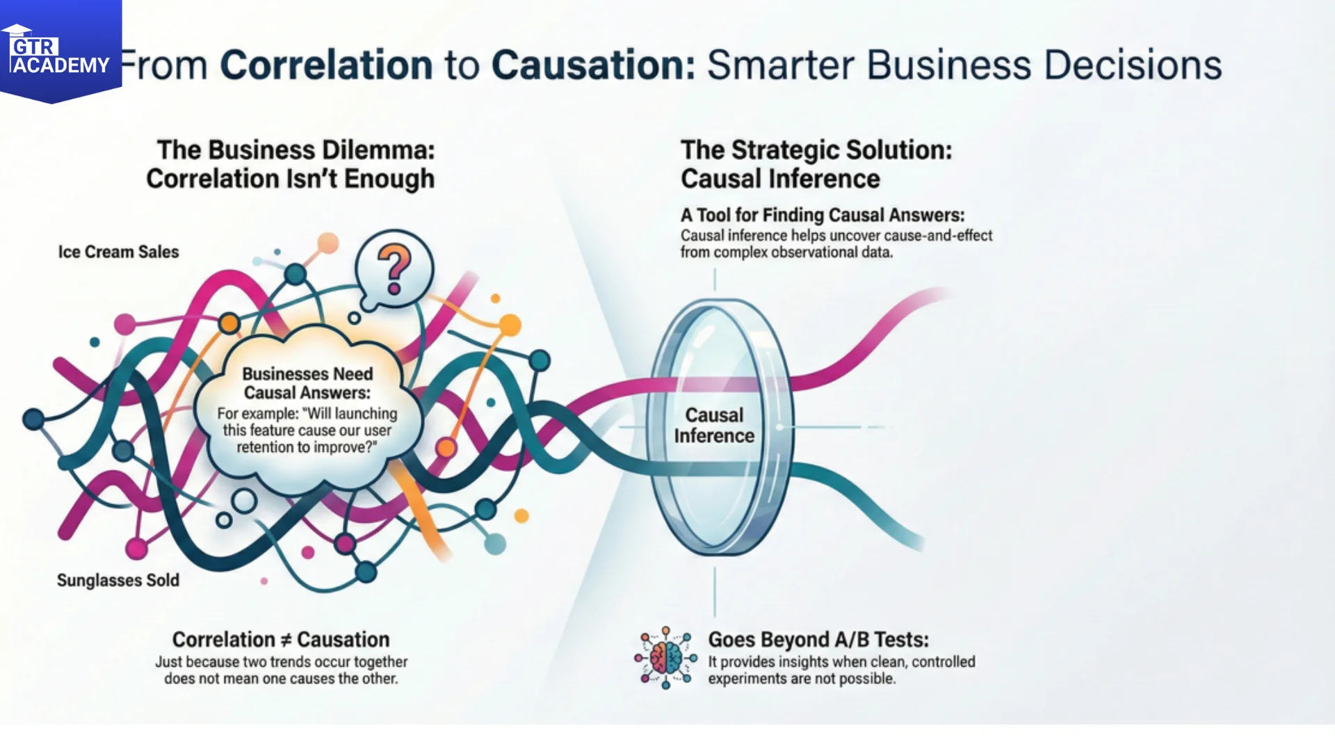 Correlation vs Causation