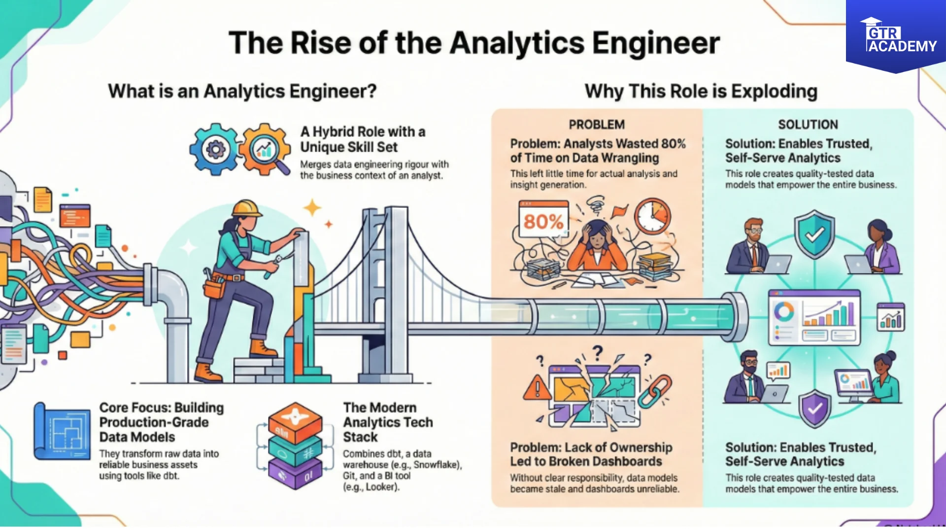 Analyst to Analytics Engineer