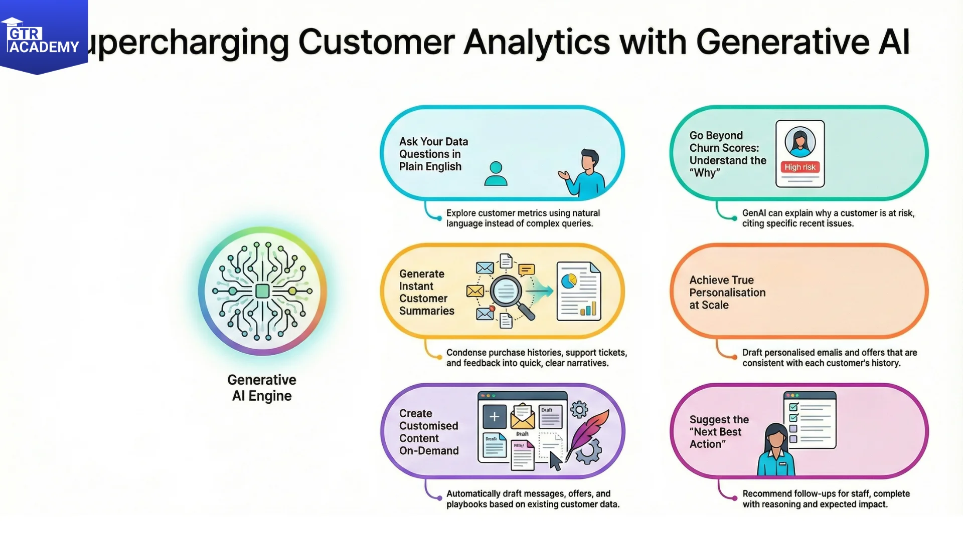 Customer Analytics