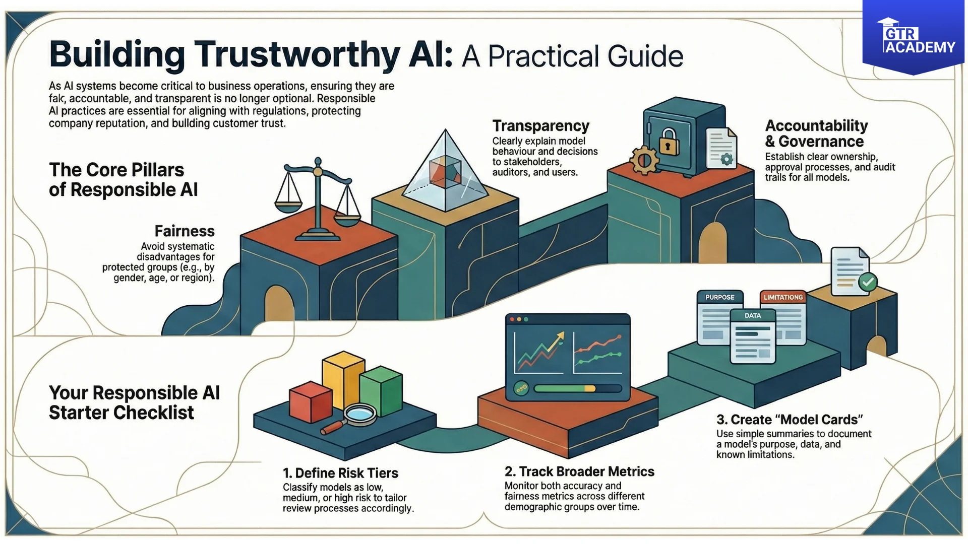 Responsible AI