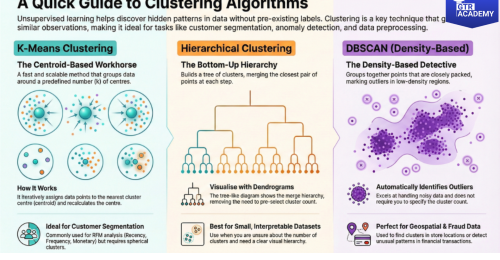 Clustering Algorithms
