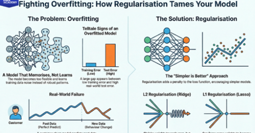GTR_Regularization_L1&L2__logo